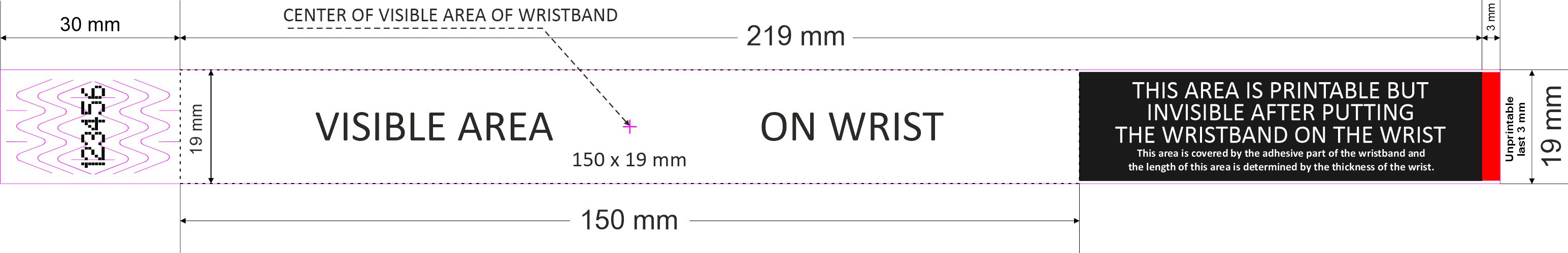 Diagram över armbandets tryckyta